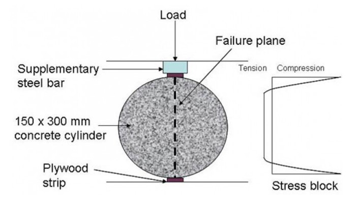 2000_KN_Compression_Mashine_Indirect_Tensile_Strength_15